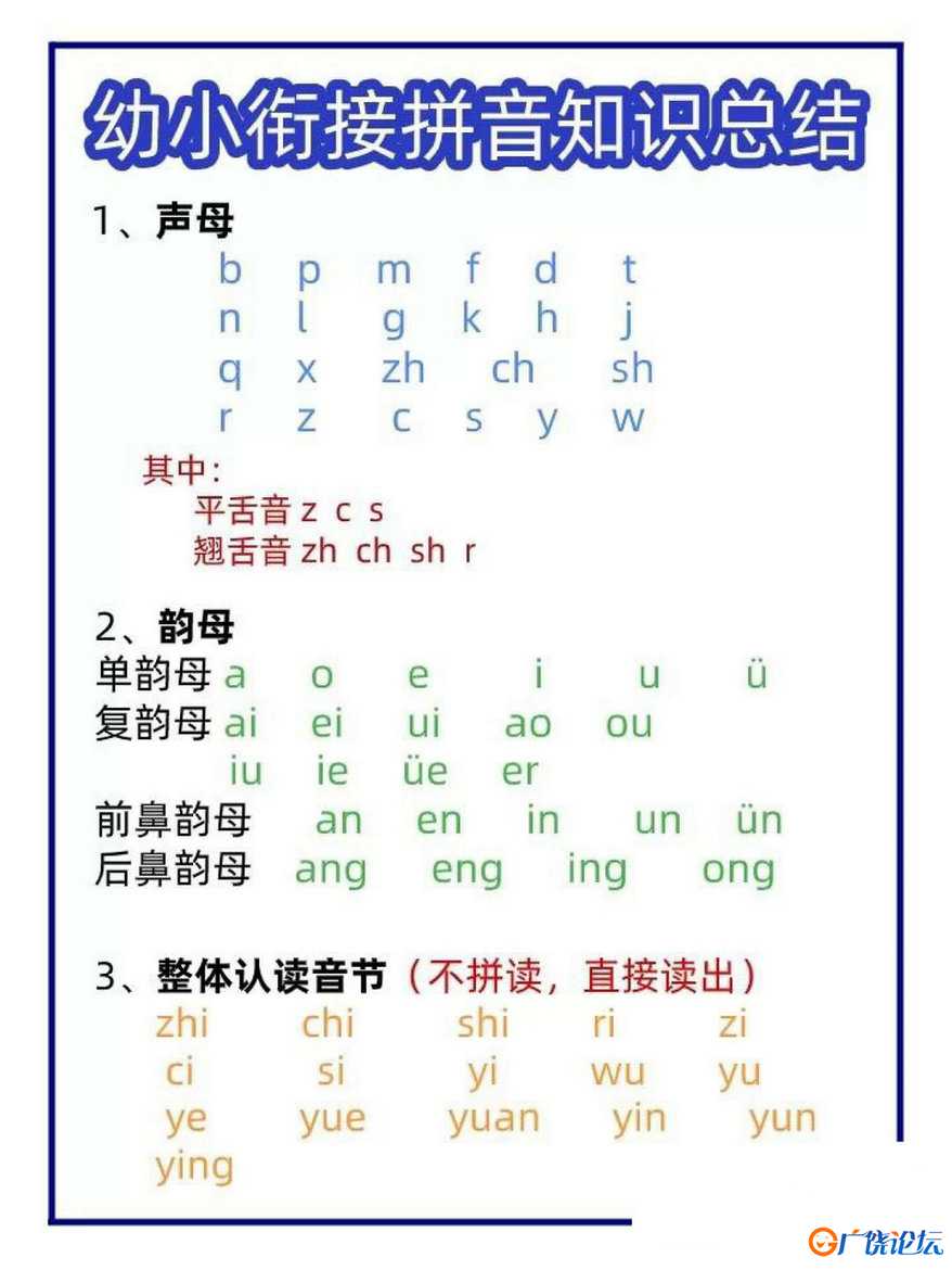 幼小衔接拼音知识总结 4页PDF