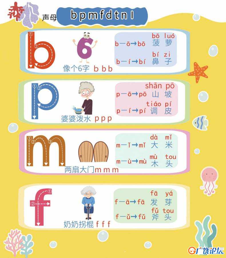 拼音字母和拼读，汉语拼音字母表，电子版PDF打印，百度网盘下载