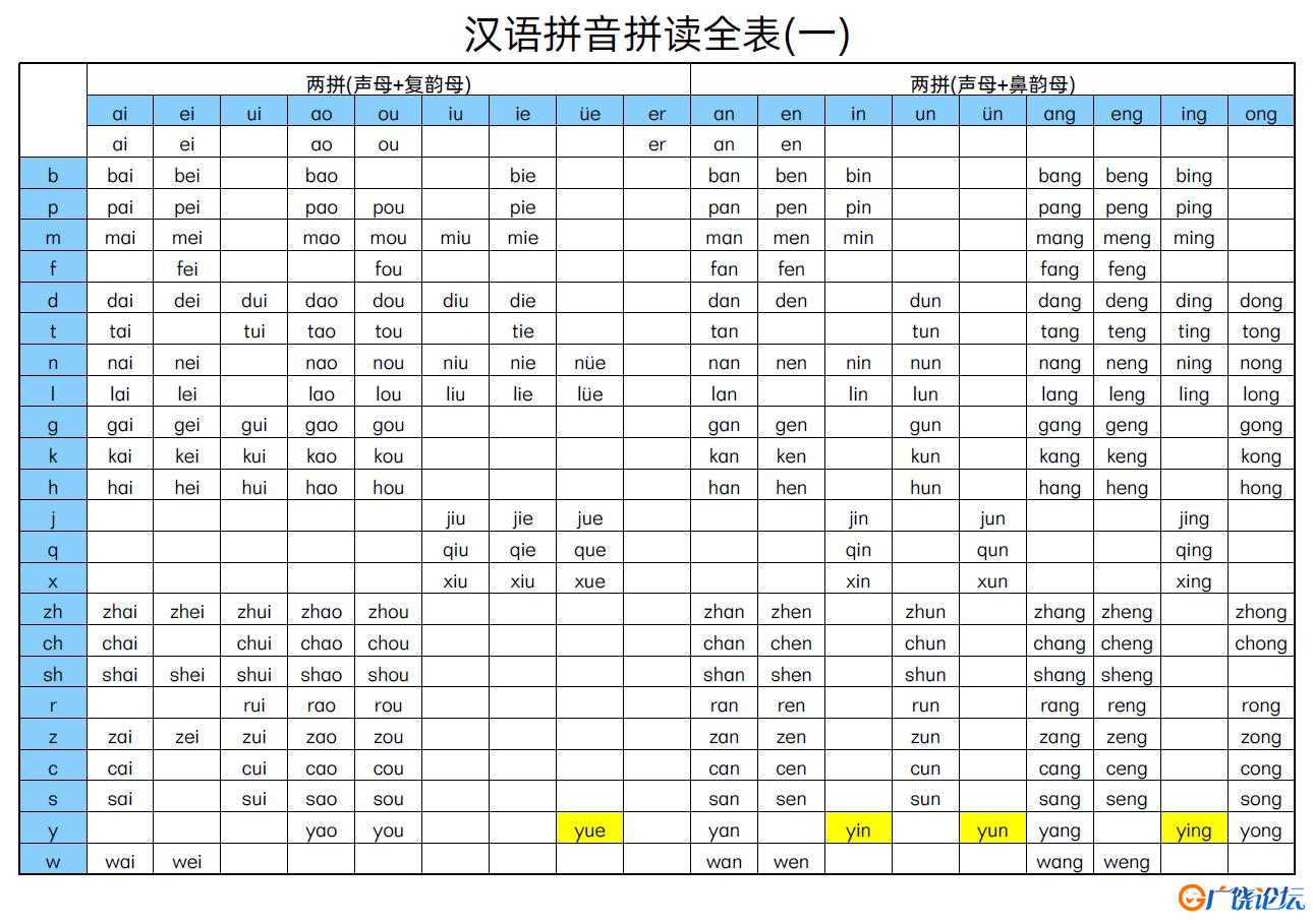 汉语拼音拼读表（一、二），汉语拼音字母表PDF电子版可打印