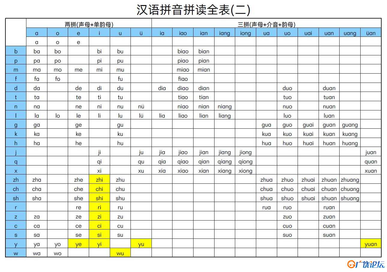 汉语拼音拼读表（一、二），汉语拼音字母表PDF电子版可打印