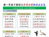 新一年级下册语文知识点汇总，11页PDF电子版学习资料