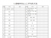 人教PEP新版三上单词默写表表，3页PDF电子版学习资料可下载打印