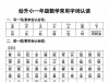 幼升小一年级数学常用字词认读，5页PDF电子版学习资料