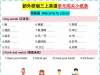 外研版三上英语单元闯关小纸条【空白版】，13页PDF电子版学习资料