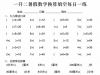 一升二暑假数学换算填空每日一练，30页PDF电子版学习资料