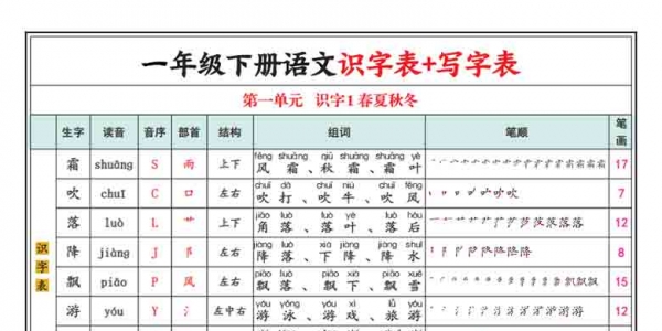 一年级下册语文写字表生字组词造句，12页PDF电子版学习资料