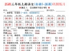 三年级上册语文(全册1-26课)每课巩固练习，带答案52页PDF电子版学习资料
