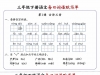 三年级下册语文每日词语默写单带答案，20页PDF可打印电子版学习资料
