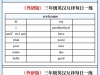 外研（新版）三年级上册英汉互译每日一练，15页PDF可打印学习资料