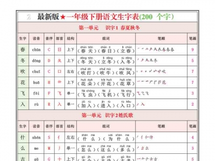 一年级下册语文寒假预习生字表(200个字）生字组词笔画笔顺拼音，12页PDF可打印