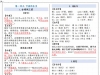 三年级下册语文课课贴，8页PDF可打印学习资料