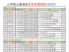 三年级上册语文写字表课课贴（250字），10页PDF电子版可打印学习资料