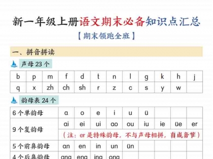 一年级上册语文期末必备知识点汇总，11页PDF电子版学习资料
