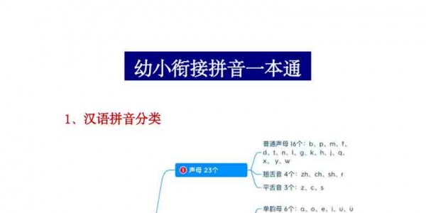 幼小衔接拼音一本通，27页PDF可打印学习资料