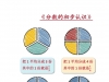 三年级上册数学分数的初步认识，6页PDF电子版学习资料