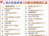 幼小衔接必备120条百科知识汇总，4页PDF电子版学习资料