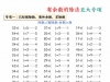 有余数的除法五大专项，带答案，13页PDF电子版学习资料