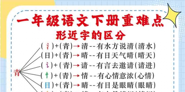 一年级语文下册重难点形近字的区分，10页PDF可打印学习资料