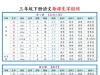 三年级下册语文每课生字组词，16页PDF电子版