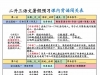 二升三语文上册暑假预习课内背诵闯关表，8页PDF电子版学习资料