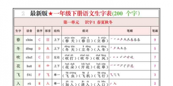 一年级下册语文寒假预习生字表(200个字）生字组词笔画笔顺拼音，12页PDF可打印