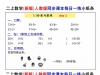 二年级上册数学人教版同步课本每日一练小纸条，40页PDF可打印学习资料