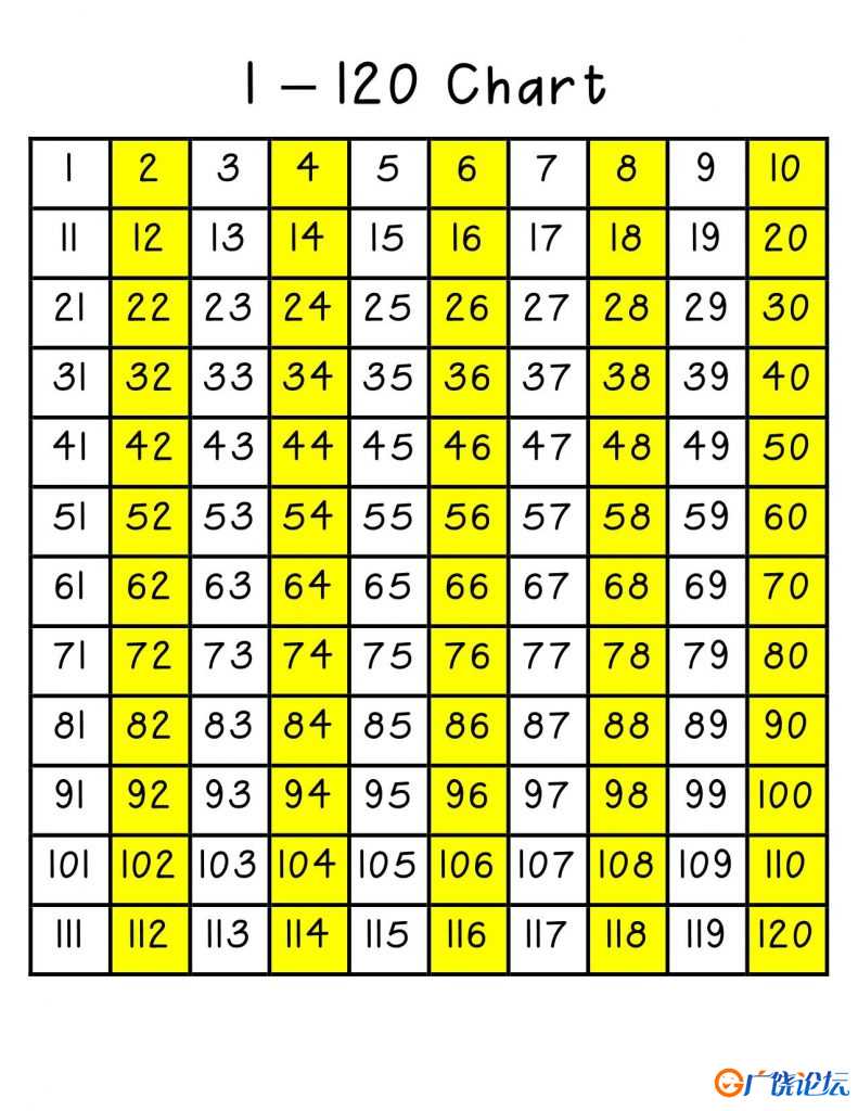 百数板120版 数字1到120教学材料