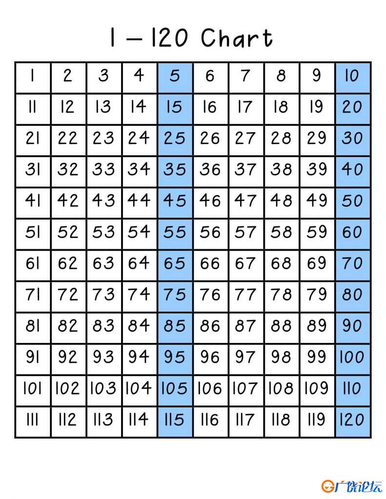 百数板120版 数字1到120教学材料