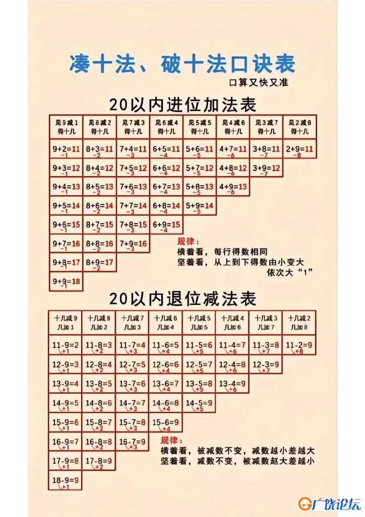 凑十法、破十法口诀表，分解式图片计算题，8页PDF可打印