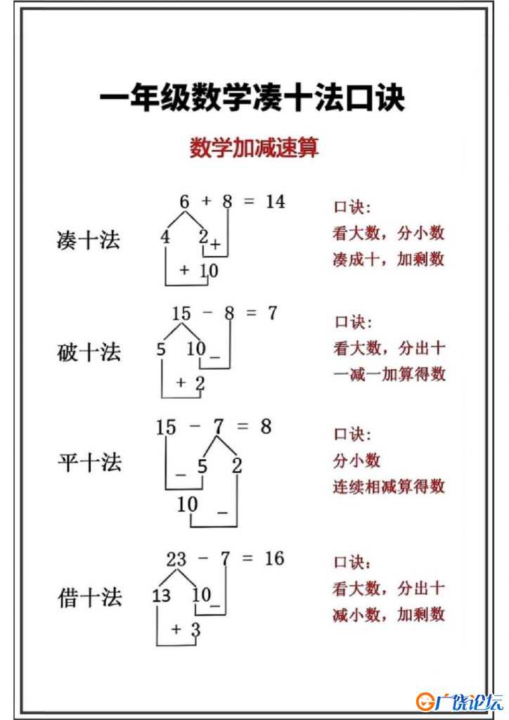凑十法、破十法口诀表，分解式图片计算题，8页PDF可打印