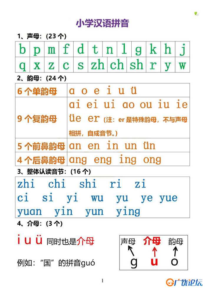 小学汉语拼音知识点