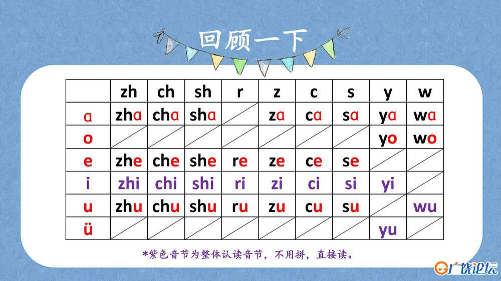 拼音资料包，课件讲义，抓好小学语文的基础，掌握幼儿拼音学习全套资料
