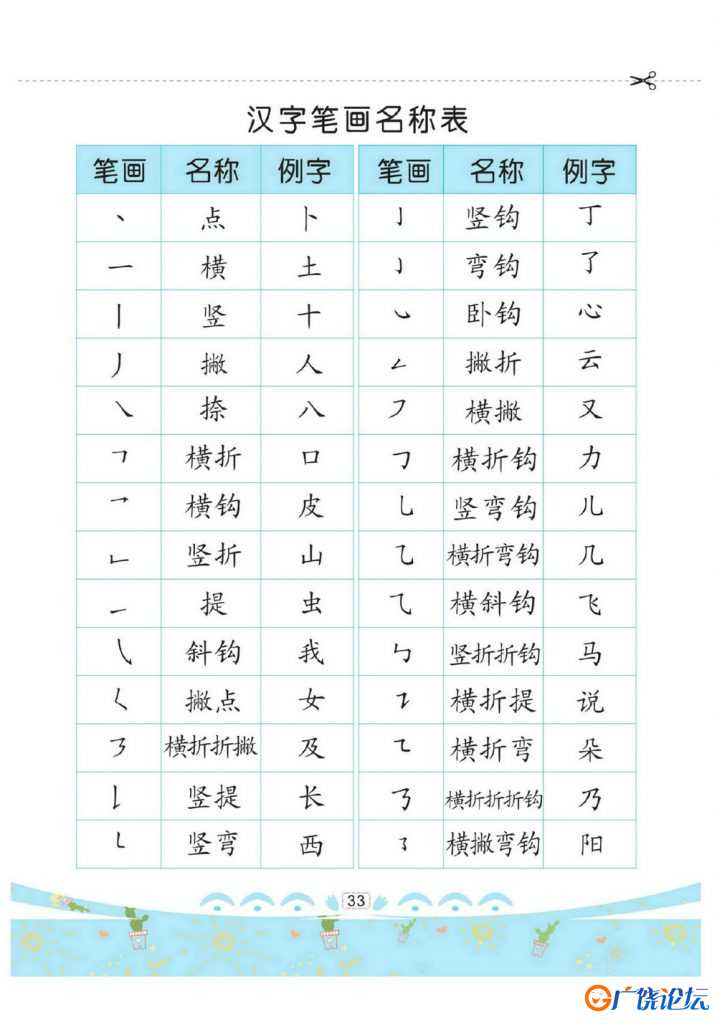 [修正]幼儿彩色描红：笔画部首，63页PDF
