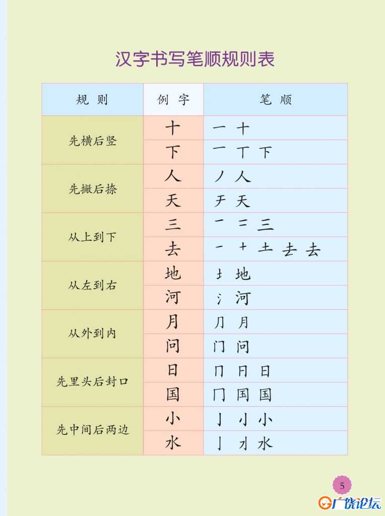 幼小衔接整合教材语文识字1+识字2，128页PDF电子版