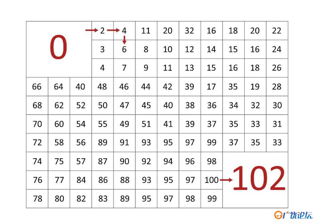 0-100数字迷宫，8页PDF可打印 逻辑迷宫 亲子游戏 广饶论坛中小学教育智慧平台 ... ...