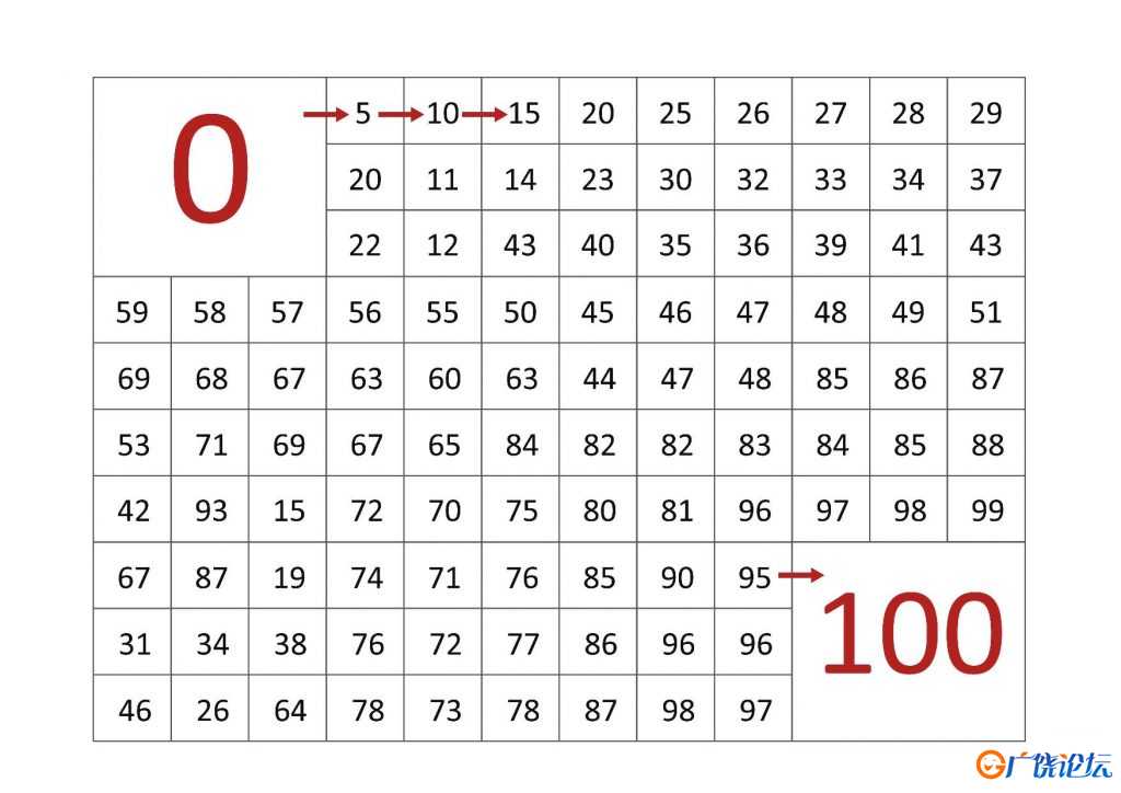 0-100数字迷宫，8页PDF可打印 逻辑迷宫 亲子游戏 广饶论坛中小学教育智慧平台 ... ...