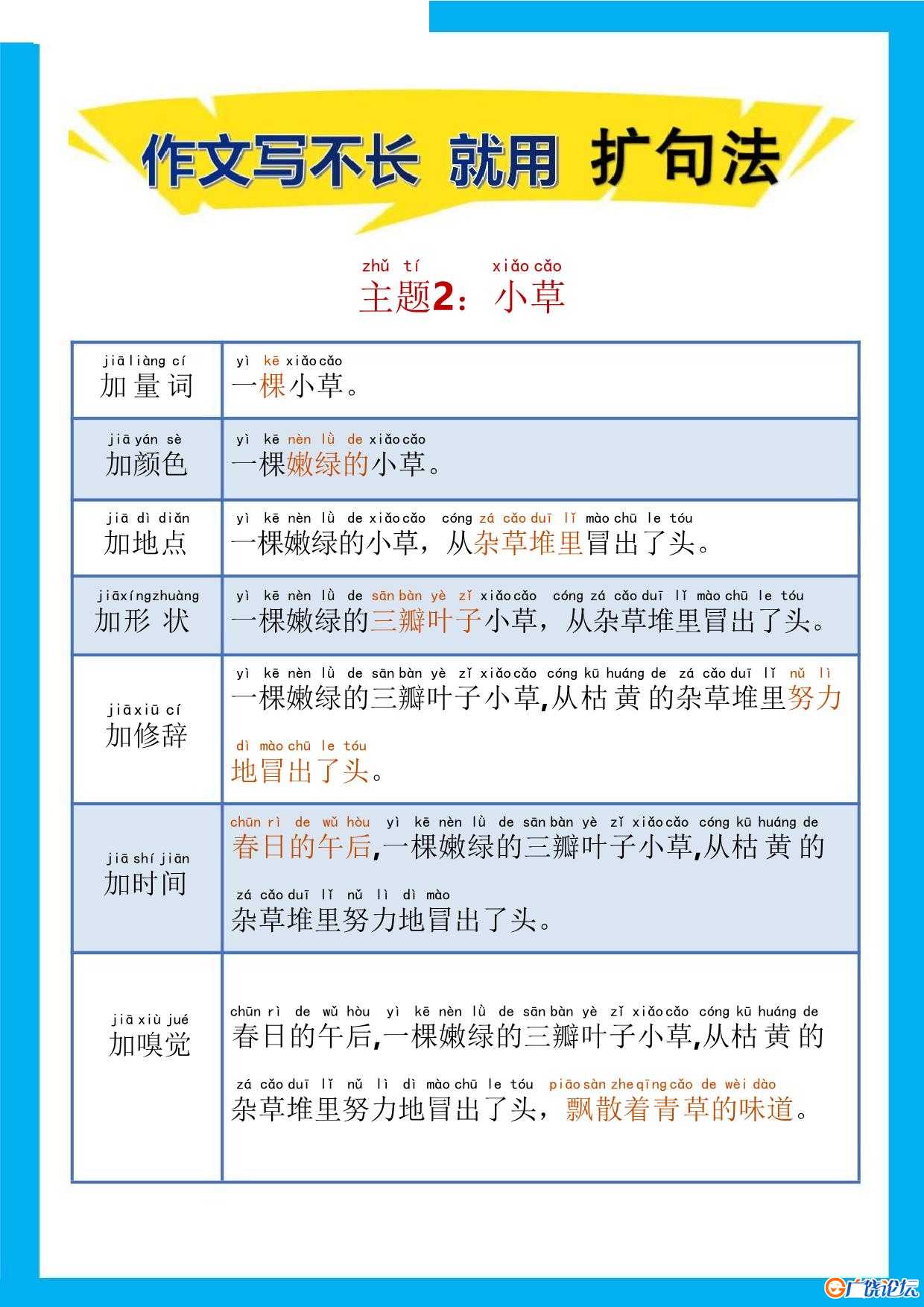 作文写不长就用扩句法1-20个主题 共20页PDF可打印 学写日记小作文资料 语文启蒙亲子教育资源 广饶论坛中小 ...