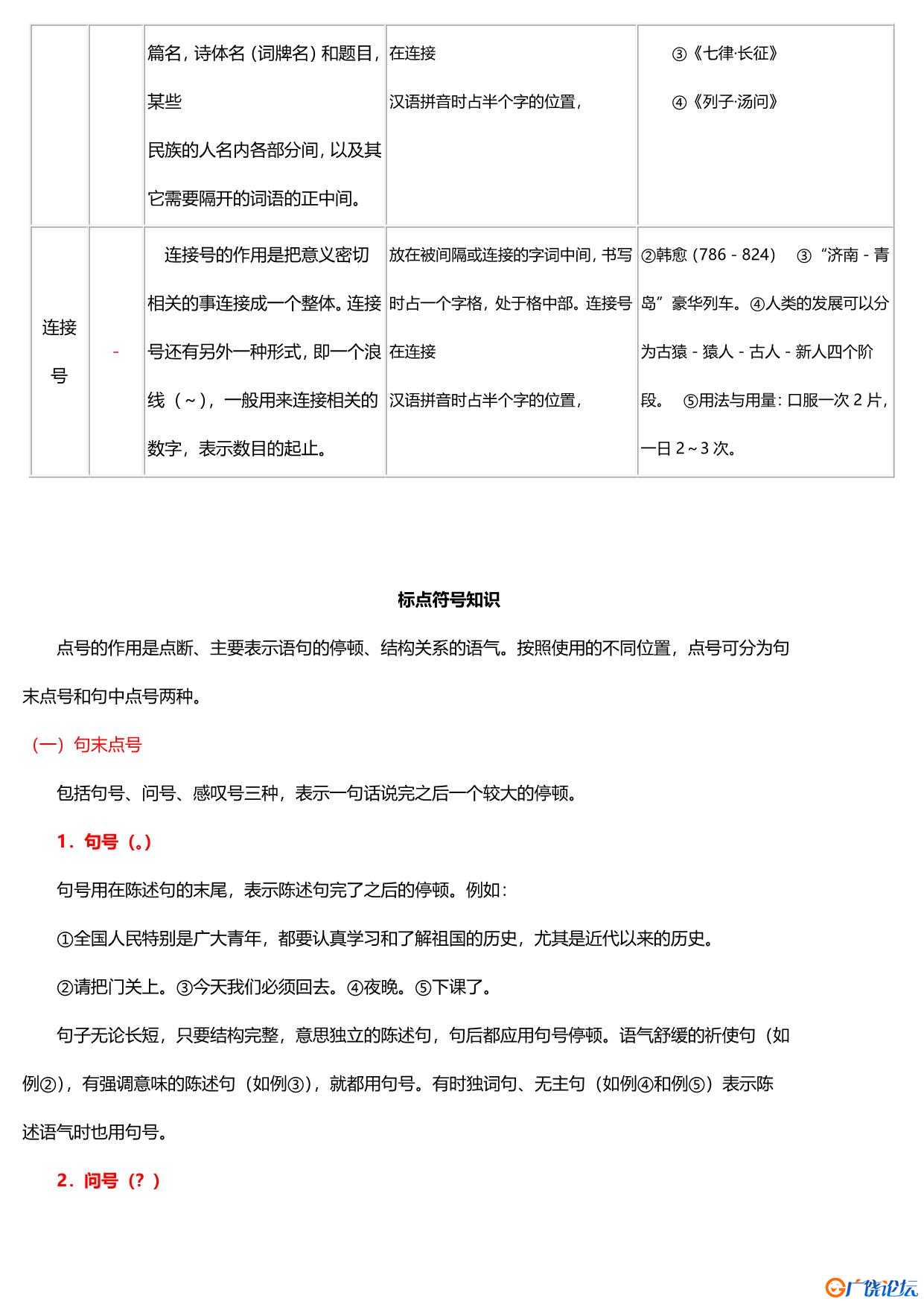 必备！小学标点符号的用法 共26页PDF可打印 小学1至6年级知识点归纳 广饶论坛中小学教育智慧平台 ...