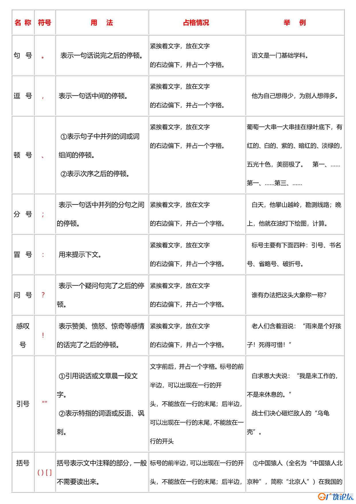 必备！小学标点符号的用法 共26页PDF可打印 小学1至6年级知识点归纳 广饶论坛中小学教育智慧平台 ...