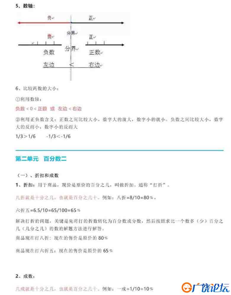人教版【期末重点总结】六年级数学下册12页PDF可打印小学6年级综合教学资料 家长在家亲子教育资源 广饶论坛 ...