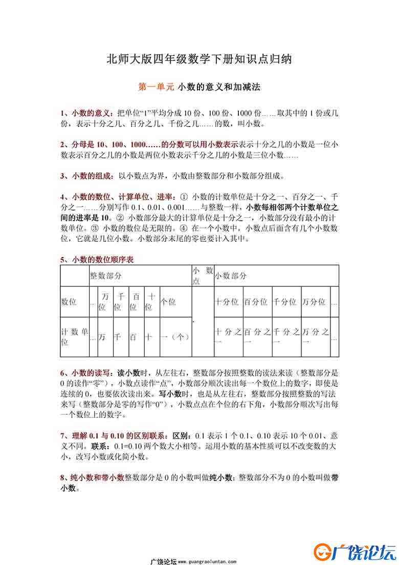 北师大版小学四年级数学下册全册知识点归纳7页可打印PDF 小学4年级综合教学资料 家长在家亲子教育资源 广饶 ...