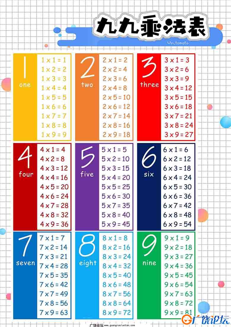 彩虹乘法表 4页可打印PDF 小学2年级综合教学资料 家长在家亲子教育资源 广饶论坛中小学教育智慧平台 ... ...
