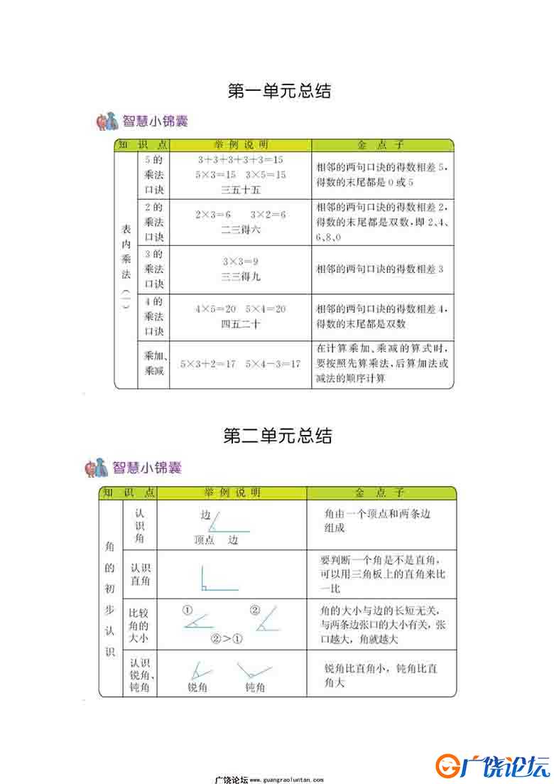二年级上册数学知识清单（1份）青岛版五四制可打印PDF 小学2年级综合教学资料 家长在家亲子教育资源 广饶论 ...