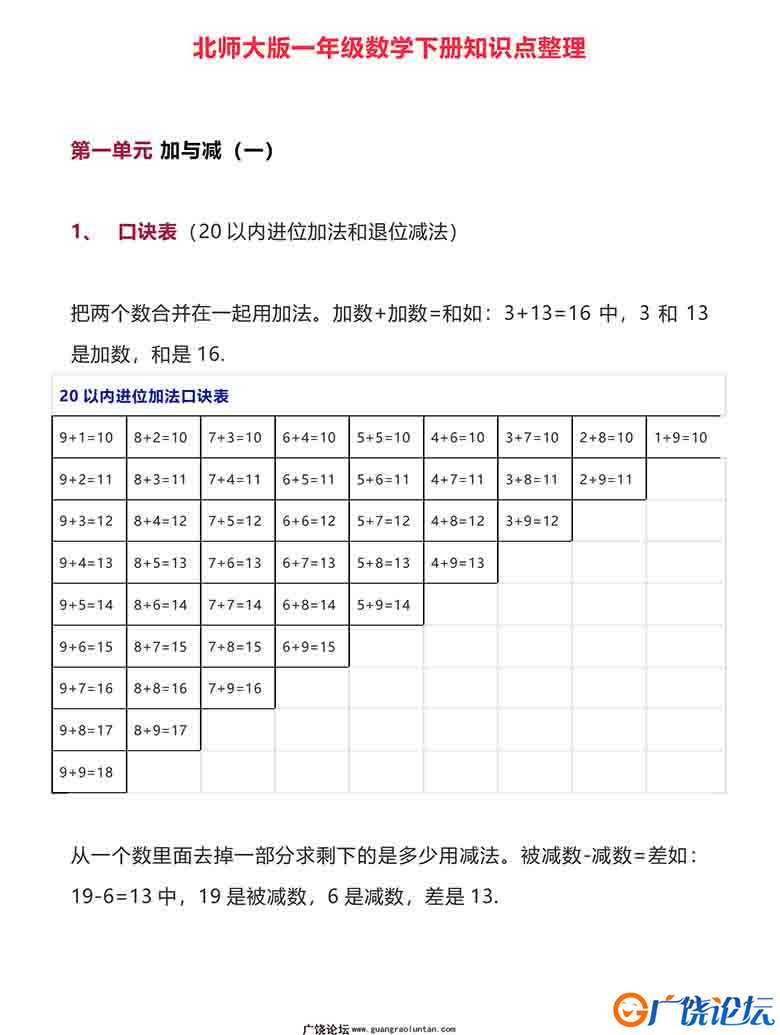 北师大版数学一年级下册期末复习知识点整理 9页可打印PDF 小学1年级综合教学资料 家长在家亲子教育资源 广  ...