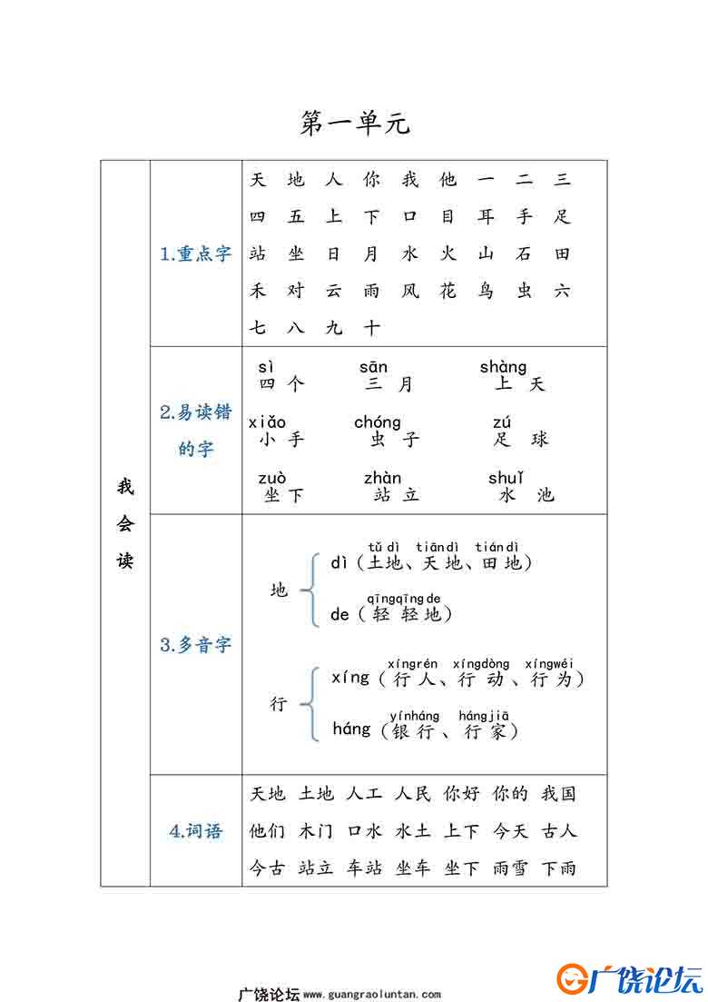 一年级语文上册重点知识锦集，单元知识点清单，41页可打印PDF 小学1年级综合教学资料 家长在家亲子教育资源 ...