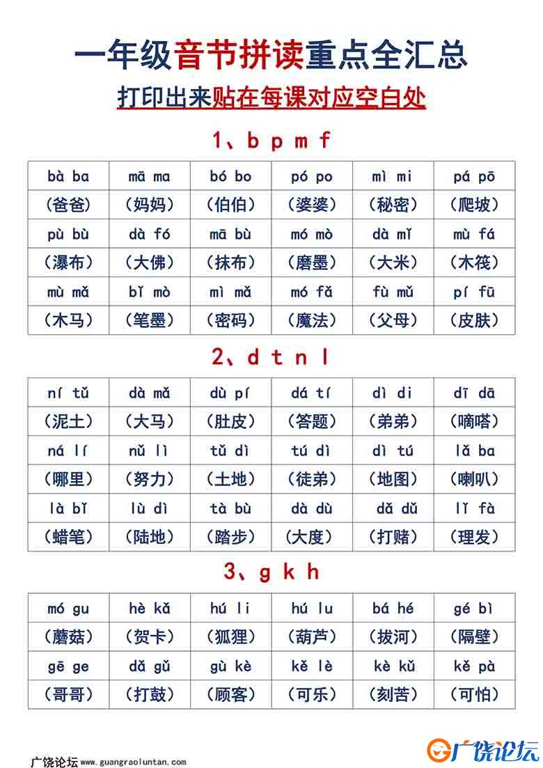一年级音节拼读重点全汇总，6页可打印PDF 小学1年级综合教学资料 家长在家亲子教育资源 广饶论坛中小学教育 ...