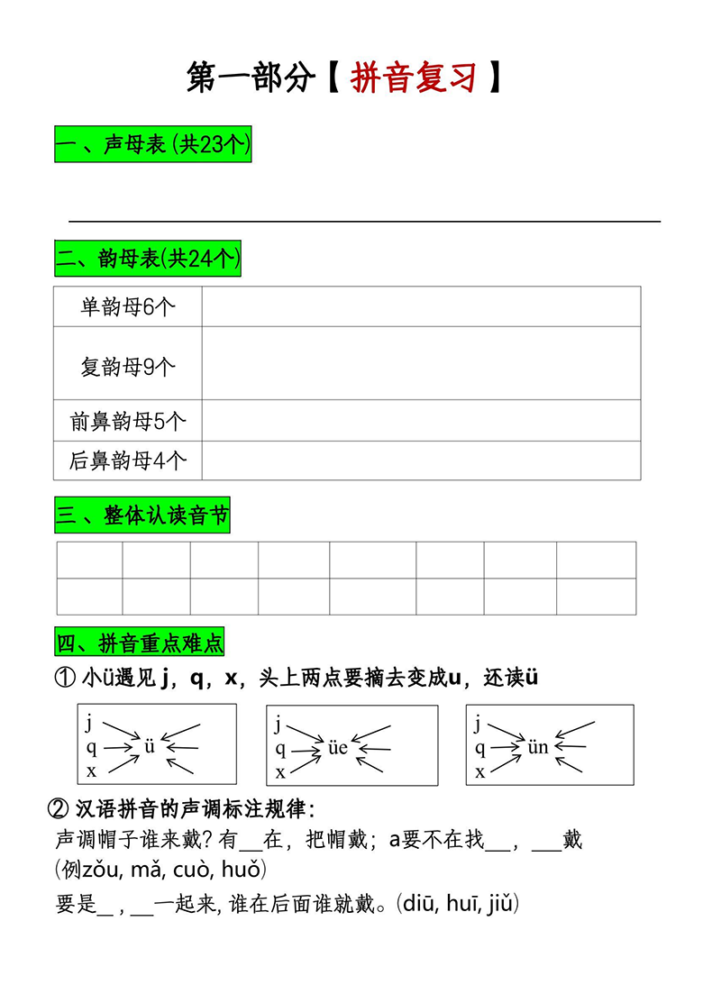 一年级语文上册1-8必考知识点汇总四大部分-副本_00.png