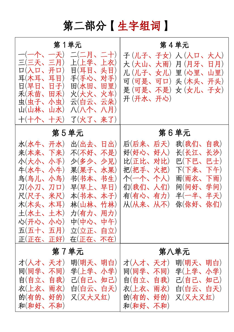 一年级语文上册1-8必考知识点汇总四大部分-副本_07.png