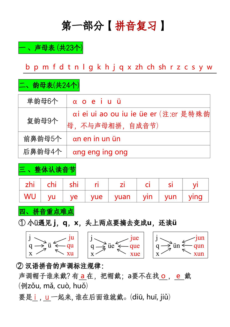 一年级语文上册1-8必考知识点汇总四大部分-副本_06.png