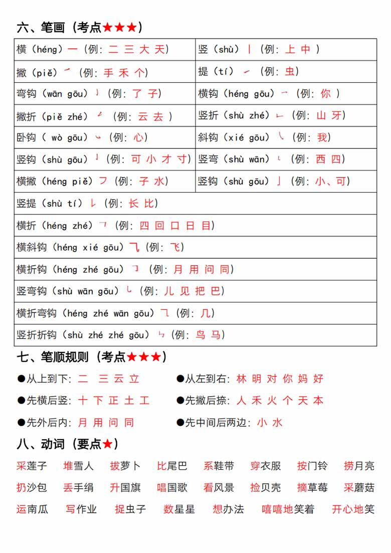 一年级上册语文期末高频考点复习总结-副本_01 副本.jpg